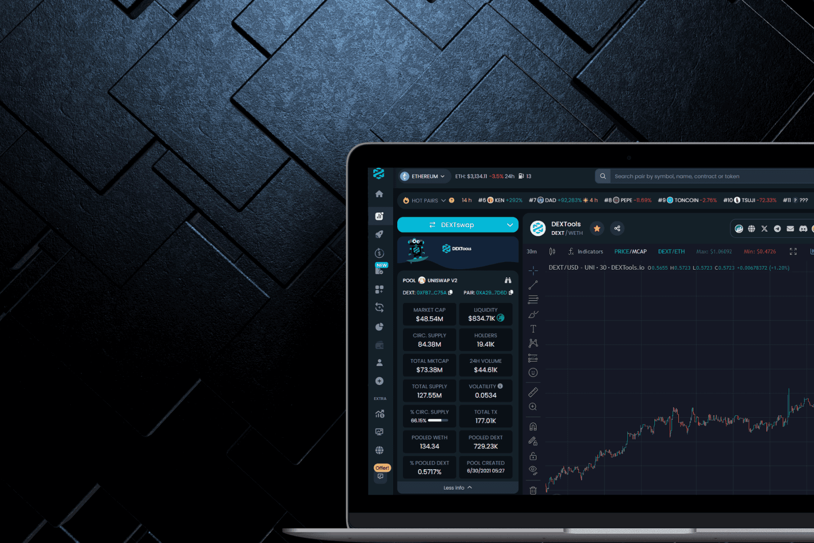 8 Ways DEXTools Can Enhance Your Trading Strategy
