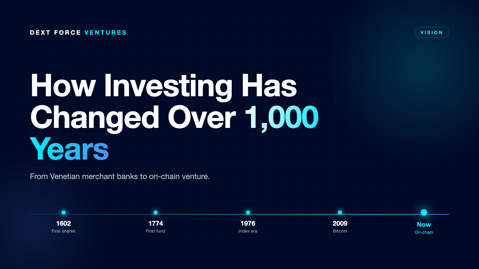 How Investing Has Changed Over 1,000 Years