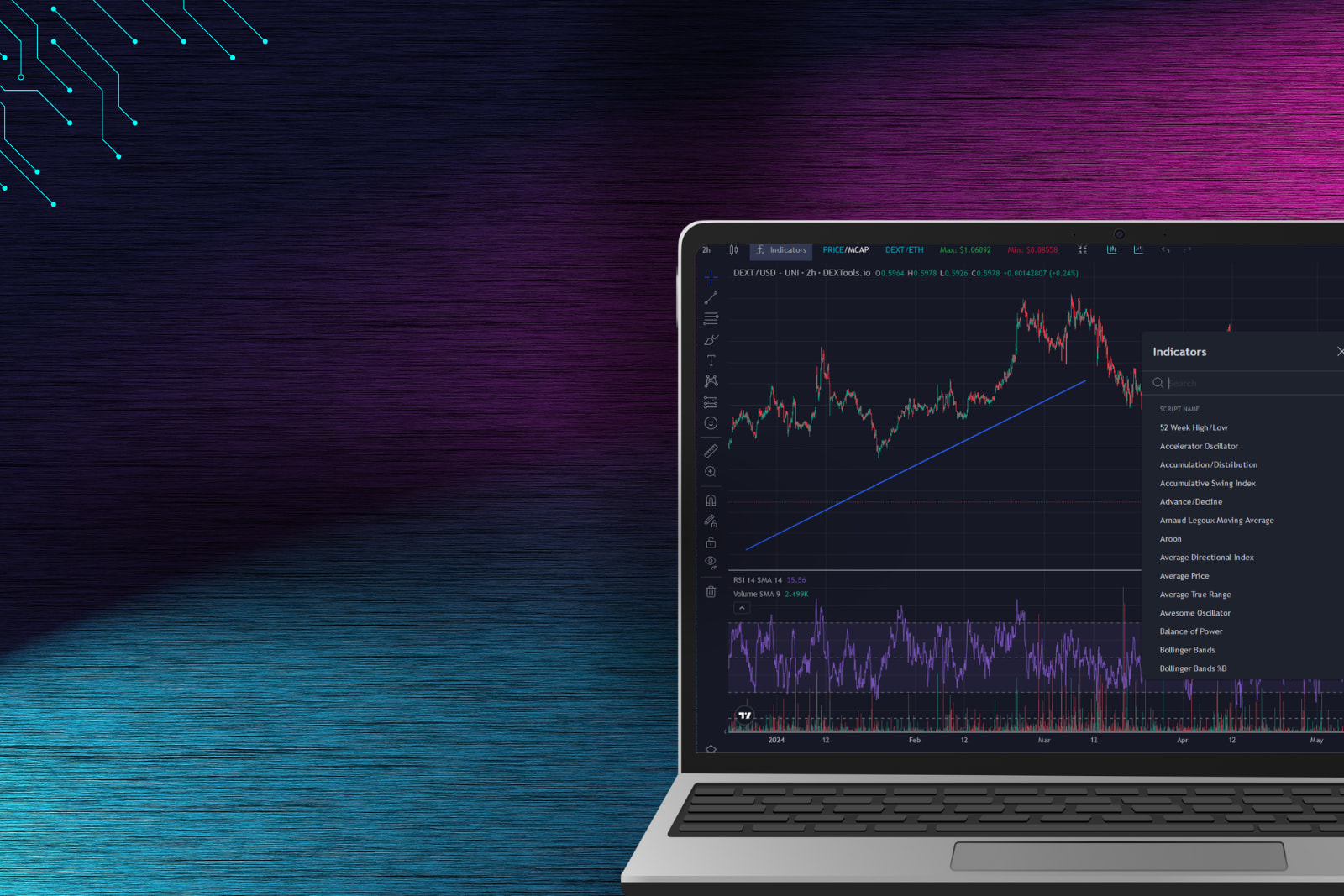 Technical Analysis: Understand It with DEXTools